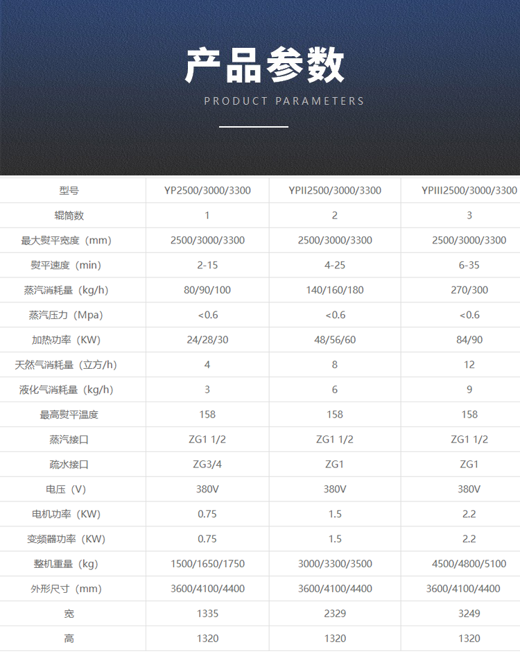 
		全自动高快配套床单烫平机
		(图4)
