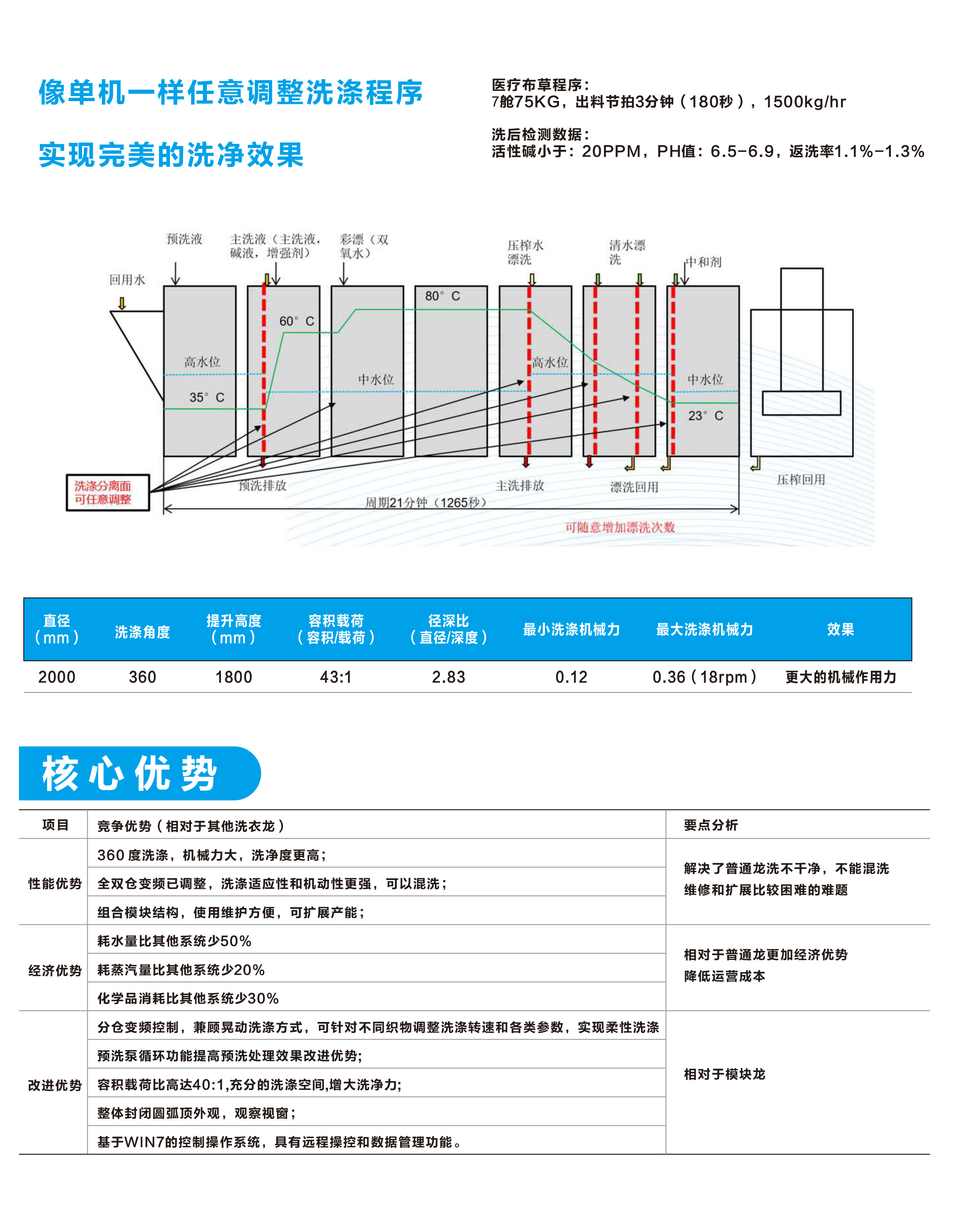 
		英国立博ladbrokes智能10舱式酒店洗衣房隧路式洗衣机 大型医疗洗衣龙
		(图6)